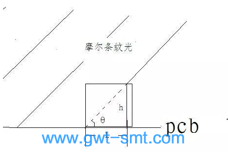 smt貼片加工