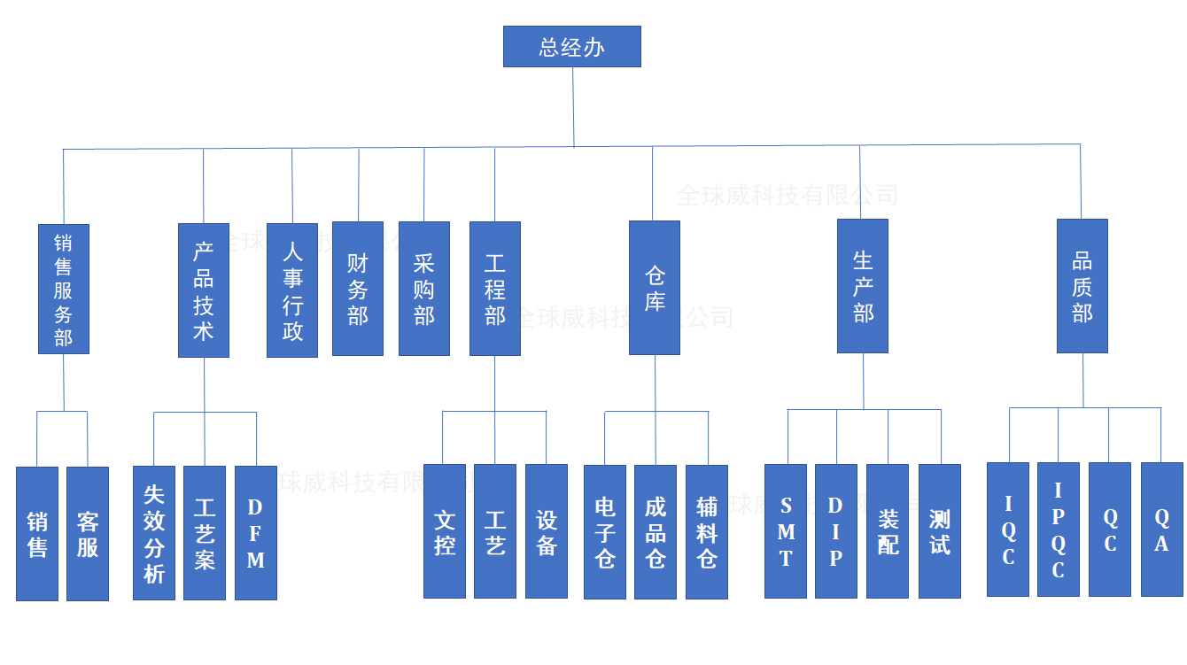 smt貼片加工